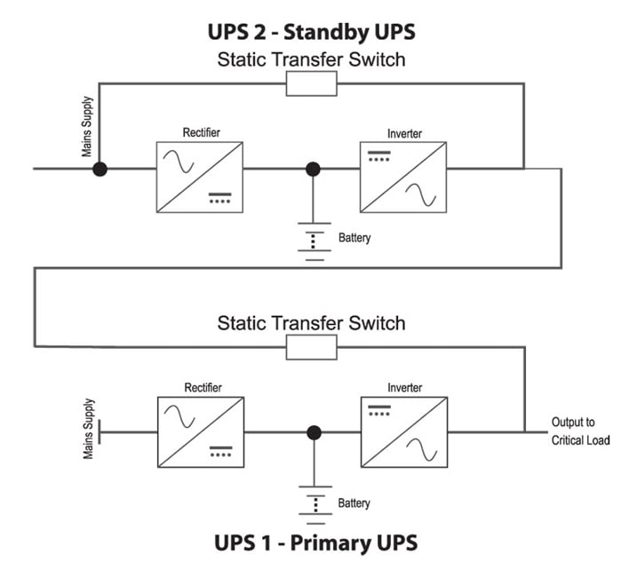 Fuji Electric UPS Configurations